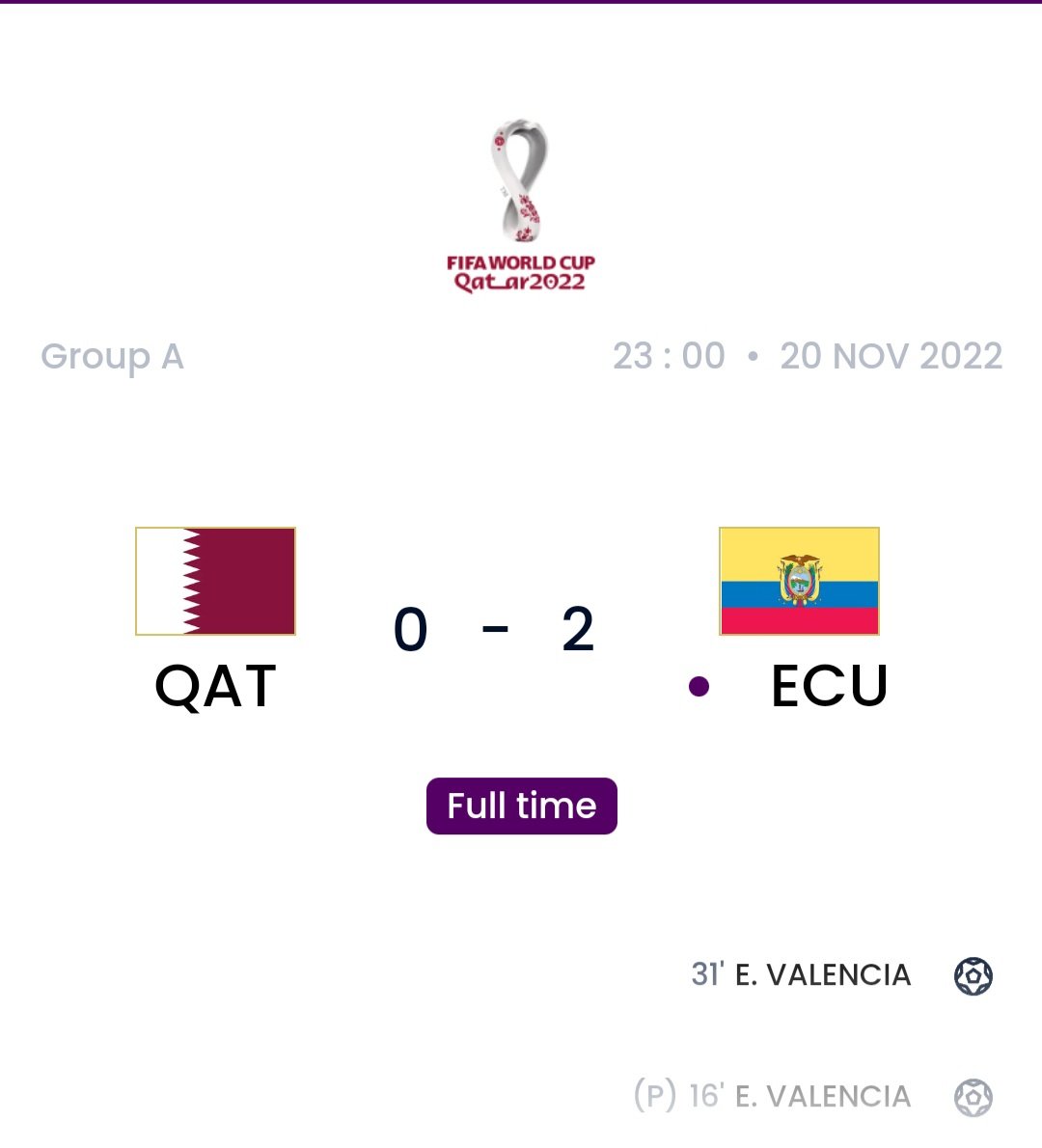 Ekuador vs Qatar (FIFA)