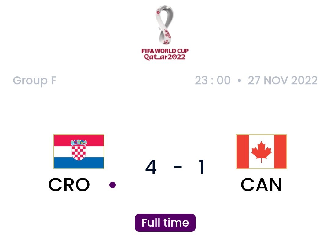 Kroasia vs Kanada (FIFA)