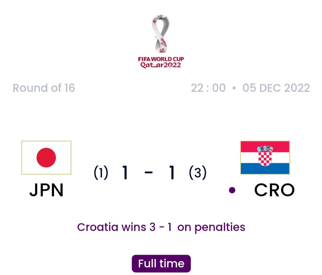 Jepang vs Kroasia (FIFA)