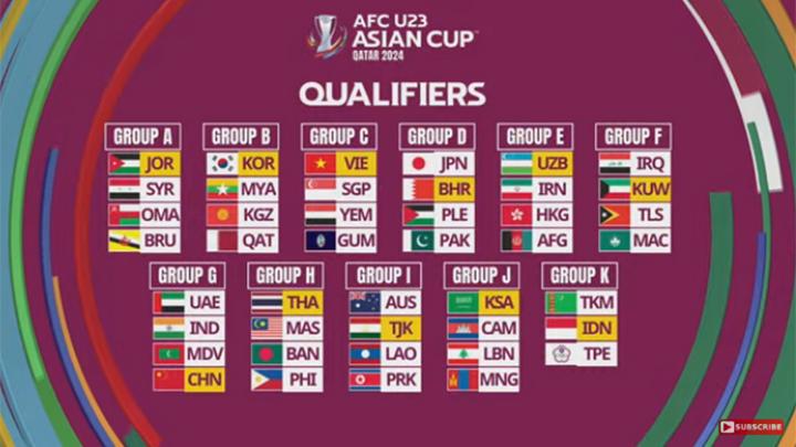 Undian Kualifikasi Piala Asia U-23 2024