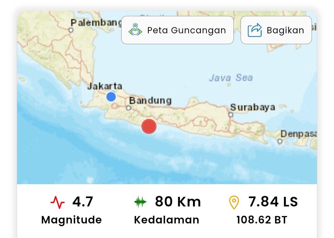 Gempa Pangandaran (SinPo.id/BMKG)