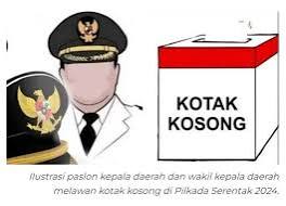 kotak kosong