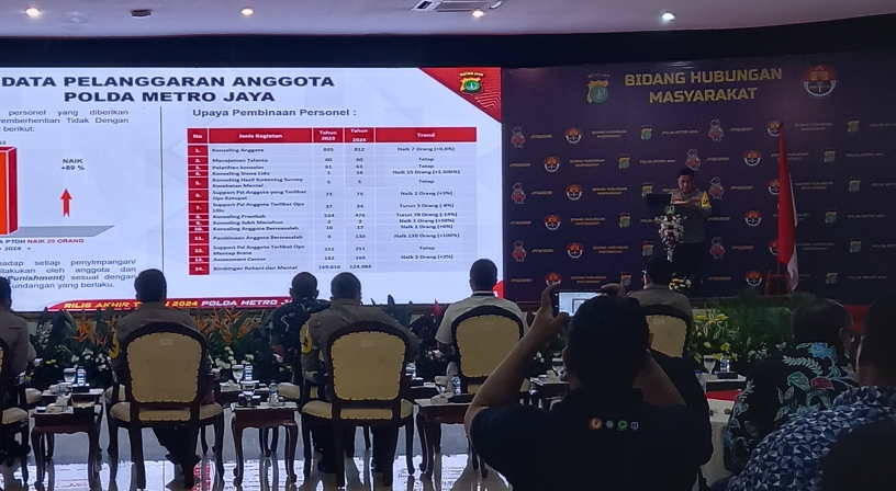 Kapolda Metro Jaya Irjen Karyoto menyampaikan rilis akhir tahun 2024 (SinPo.id/Firdausi)