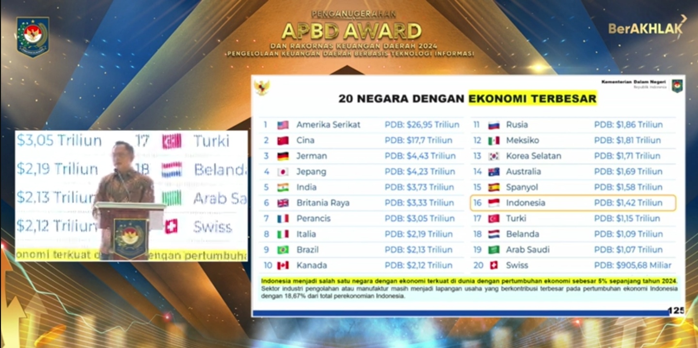 Menteri Dalam Negeri Tito Karnavian (SinPo.id/ Tangkapan layar)