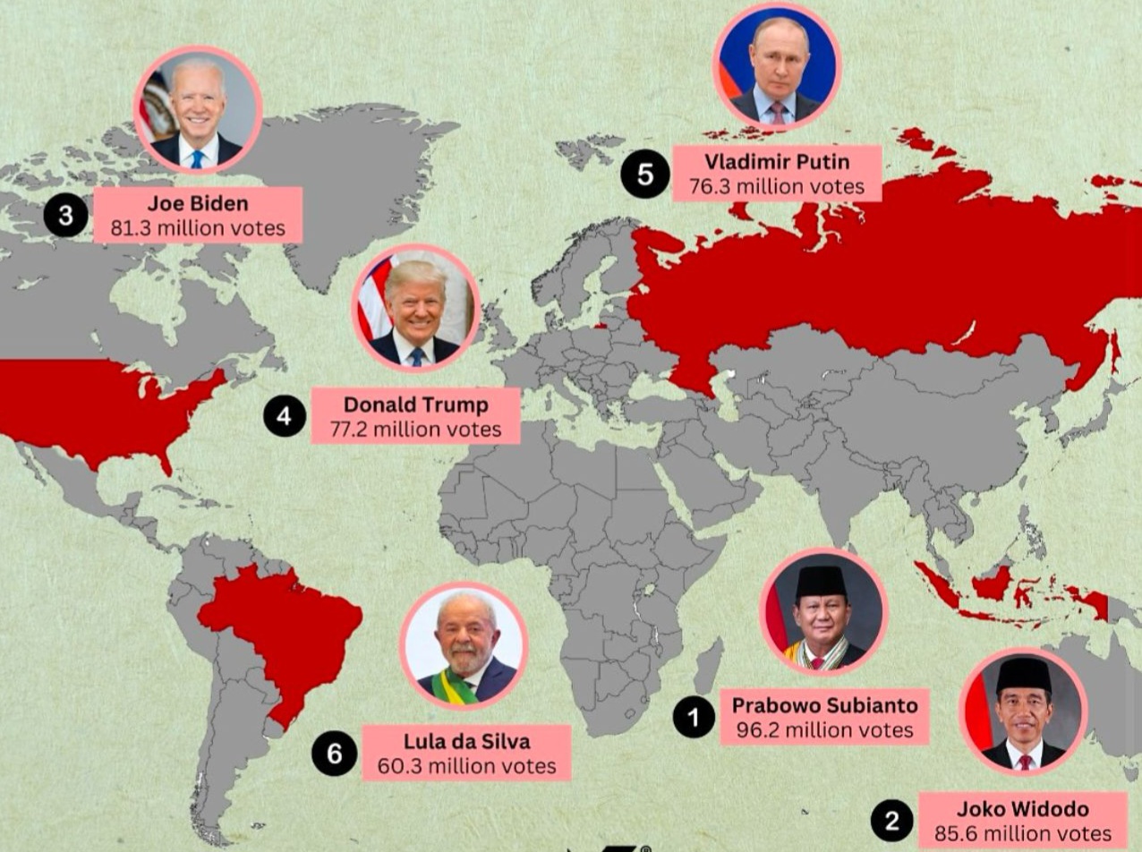 Statistik mencatat keterpilihan Presiden di Dunia secara Demokrasi (SinPo.id/Tim Media Prabowo)