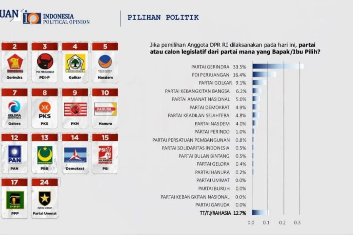 HO-Indonesia Political Opinion)