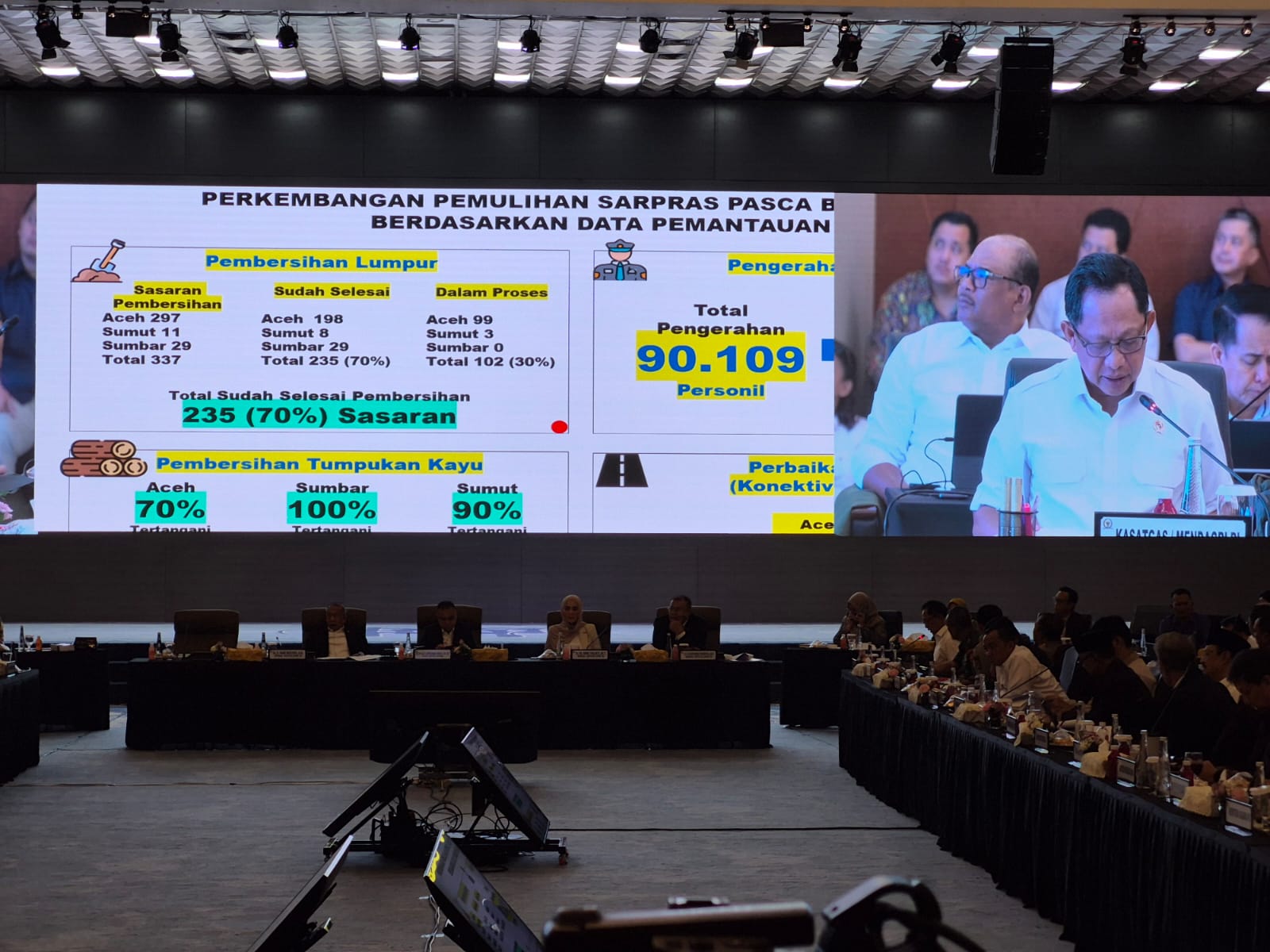 Ketua Satgas Percepatan Rehabilitasi dan Rekonstruksi Pasca Bencana Sumatera Pemerintah Tito Karnavian,