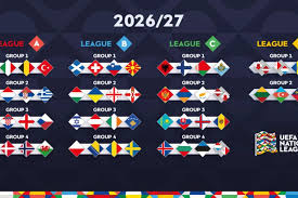 UEFA Nations League 2026/2027