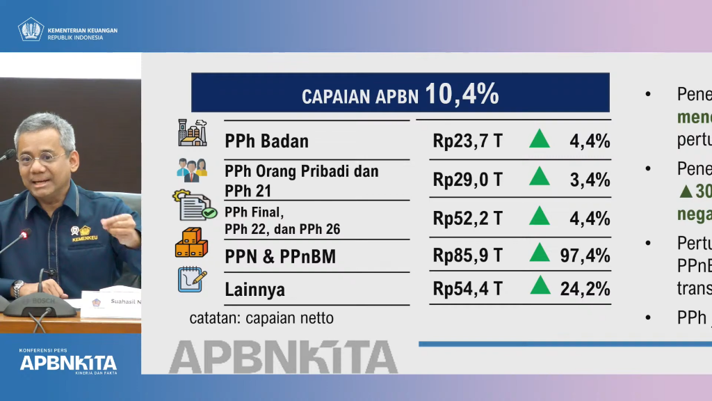 Wamenkeu RI, Suahasil Nazara (SinPo.id/tim media)