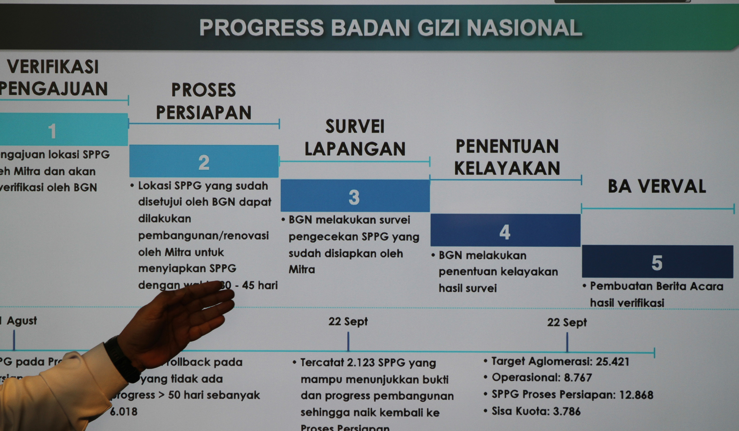 Kepala BGN, Dadan Hindayana, saat konferensi pers. (Agus Priatna/SinPo.id)