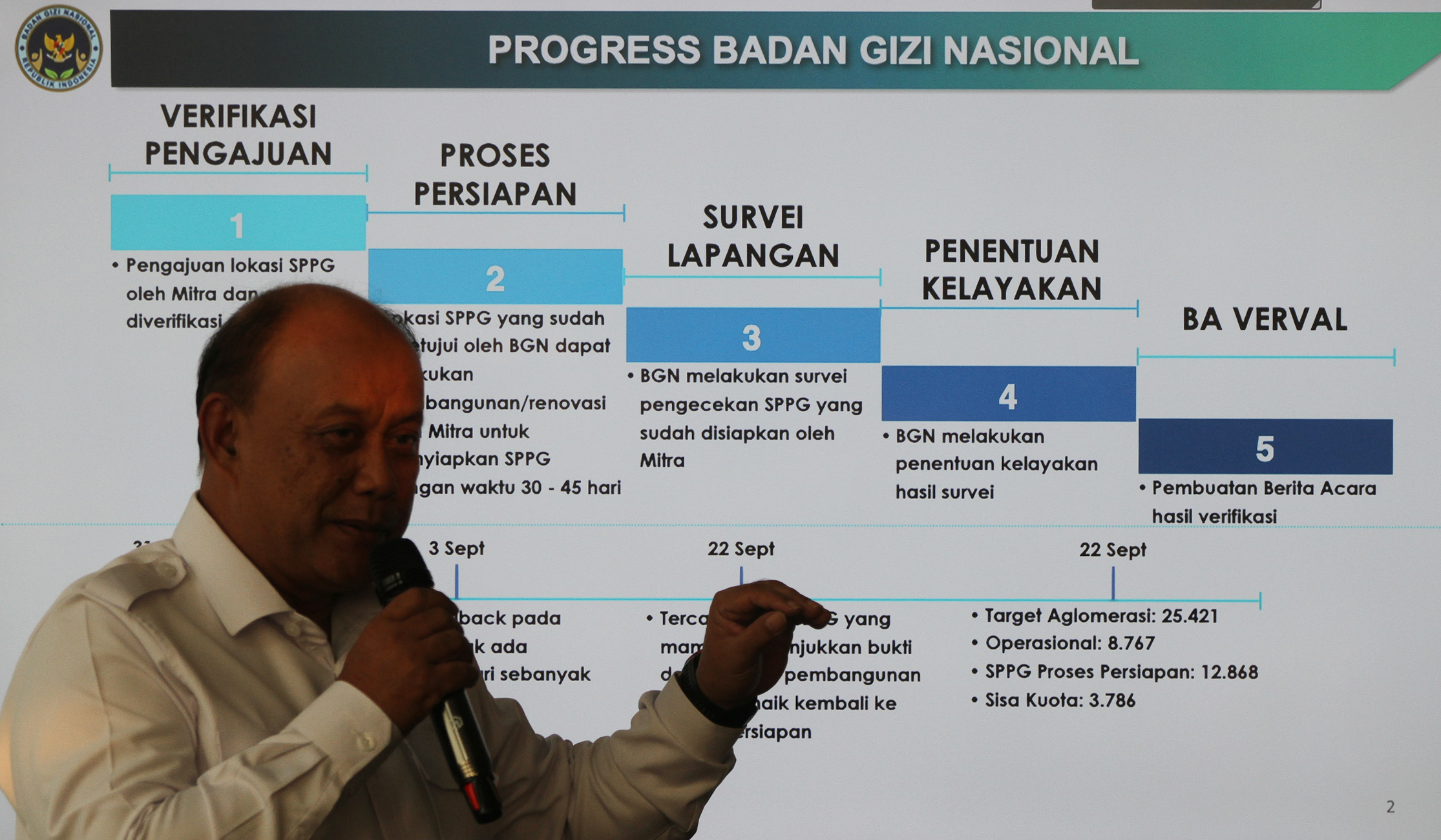 Kepala BGN, Dadan Hindayana, saat konferensi pers. (Agus Priatna/SinPo.id)