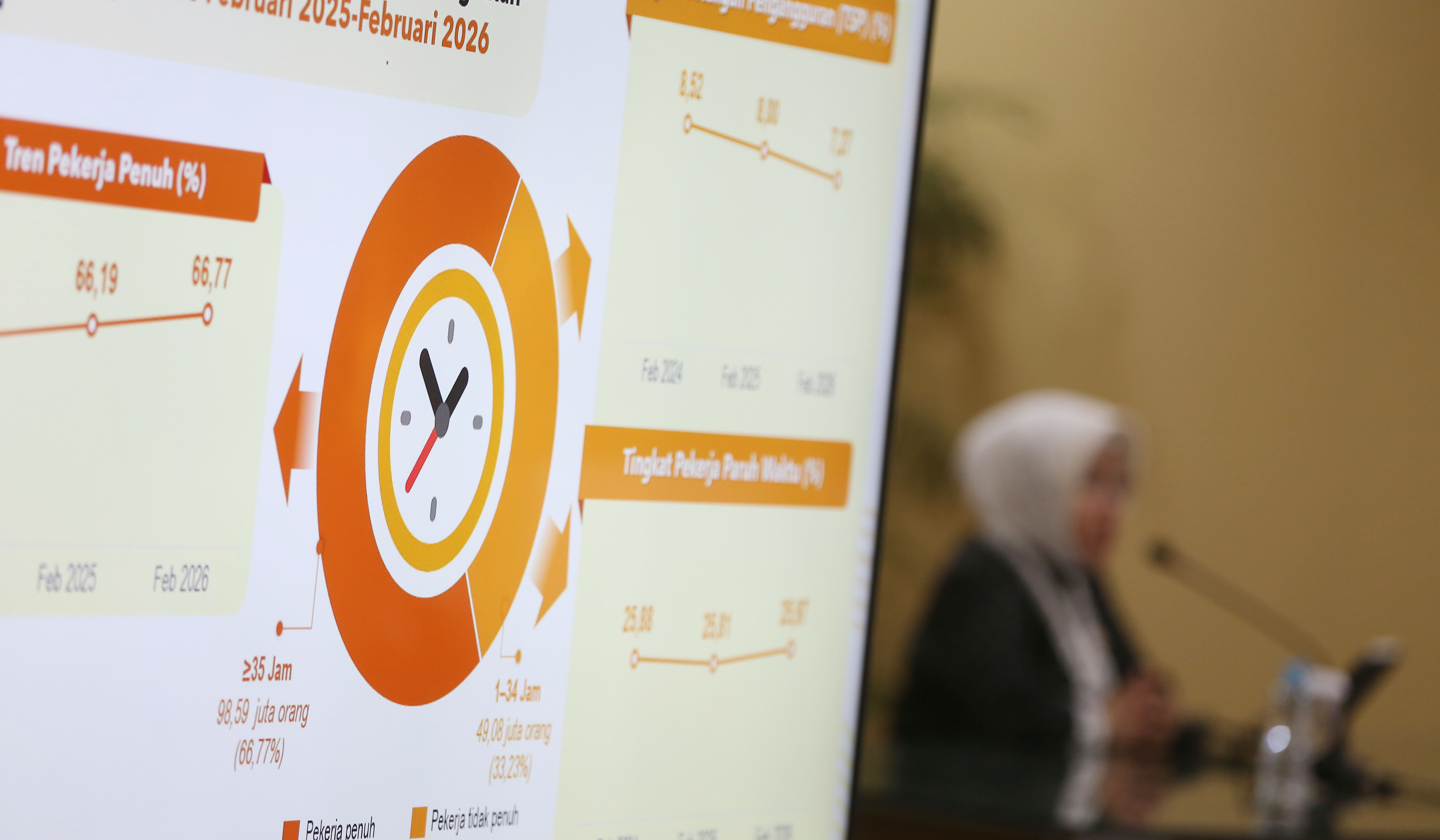 BPS merilis pertumbuhan ekonomi Indonesia. (Agus Priatna/SinPo.id)