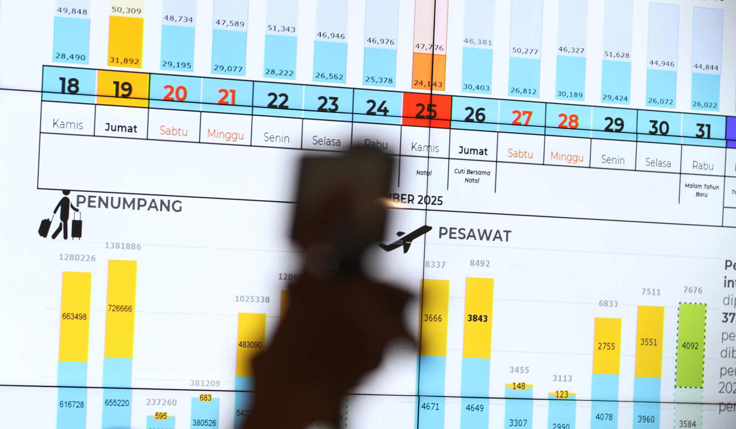 Kesiapan sambut libur Nataru. (Agus Priatna/SinPo.id)