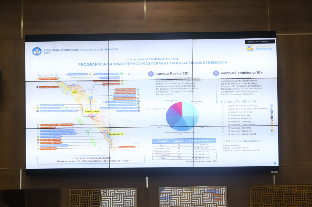 Komisi X DPR menggelar raker dengan Mendiktiristek membahasPenjelasan mengenai pemerataan dampak bencana pada pendidikan dan langkah-langkah yang sedang dan akan dilakakukan (Ashar/SinPo.id)