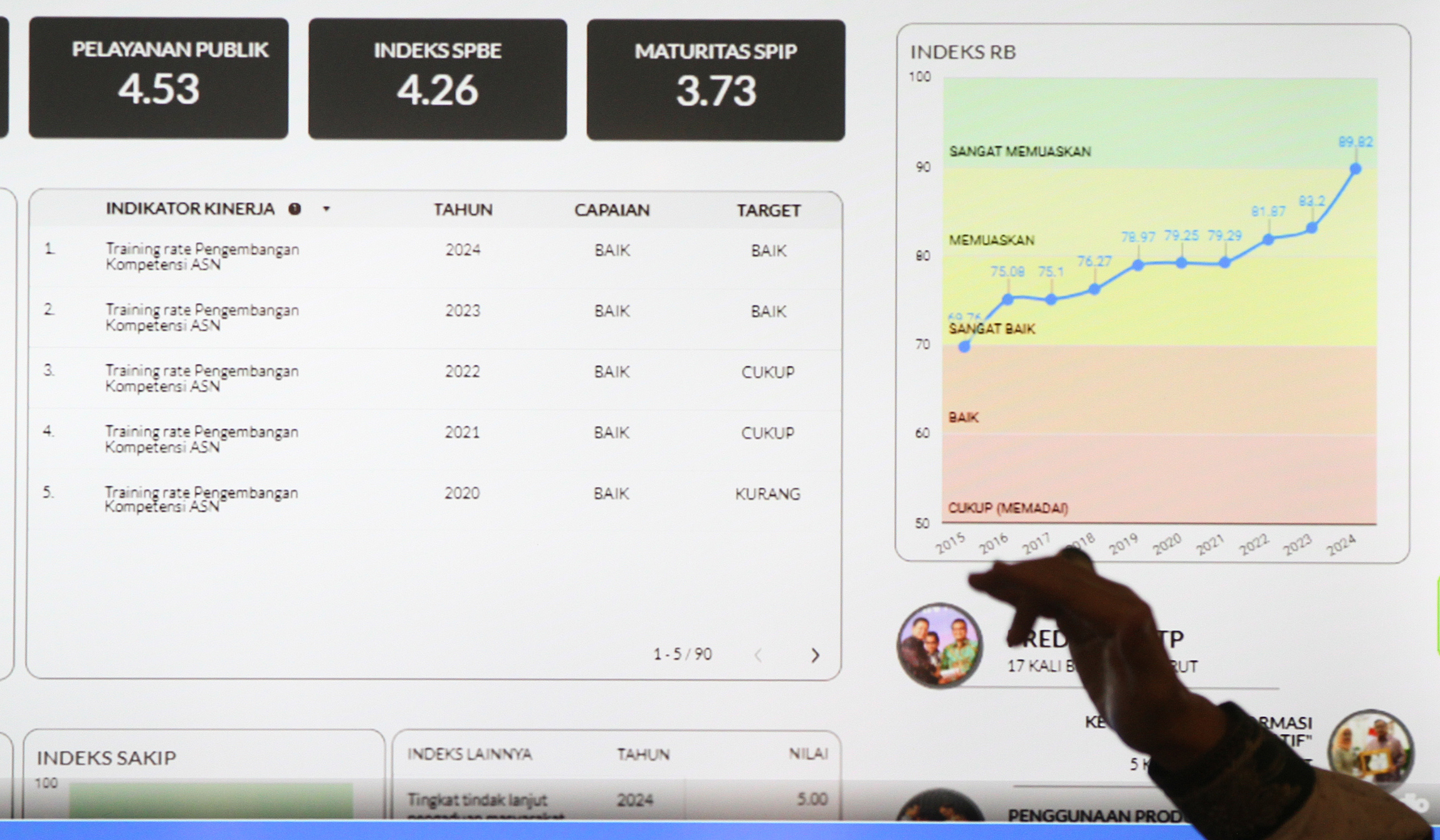 Sin Po Tv raih Anugerah KPI 2025. (Agus Priatna/SinPo.id)