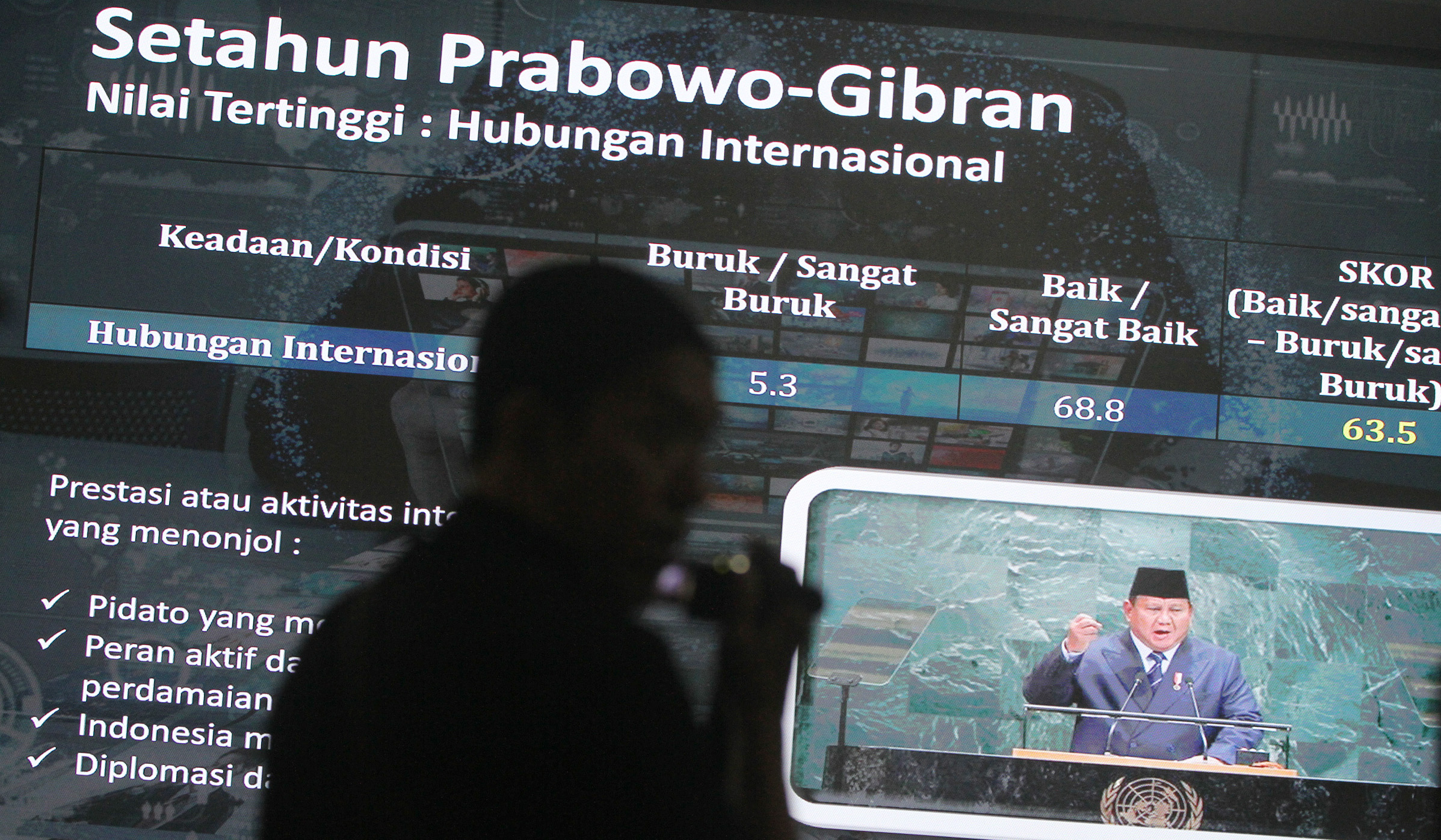 Paparan hasil survei LSI Denny JA. (Agus Priatna/SinPo.id)