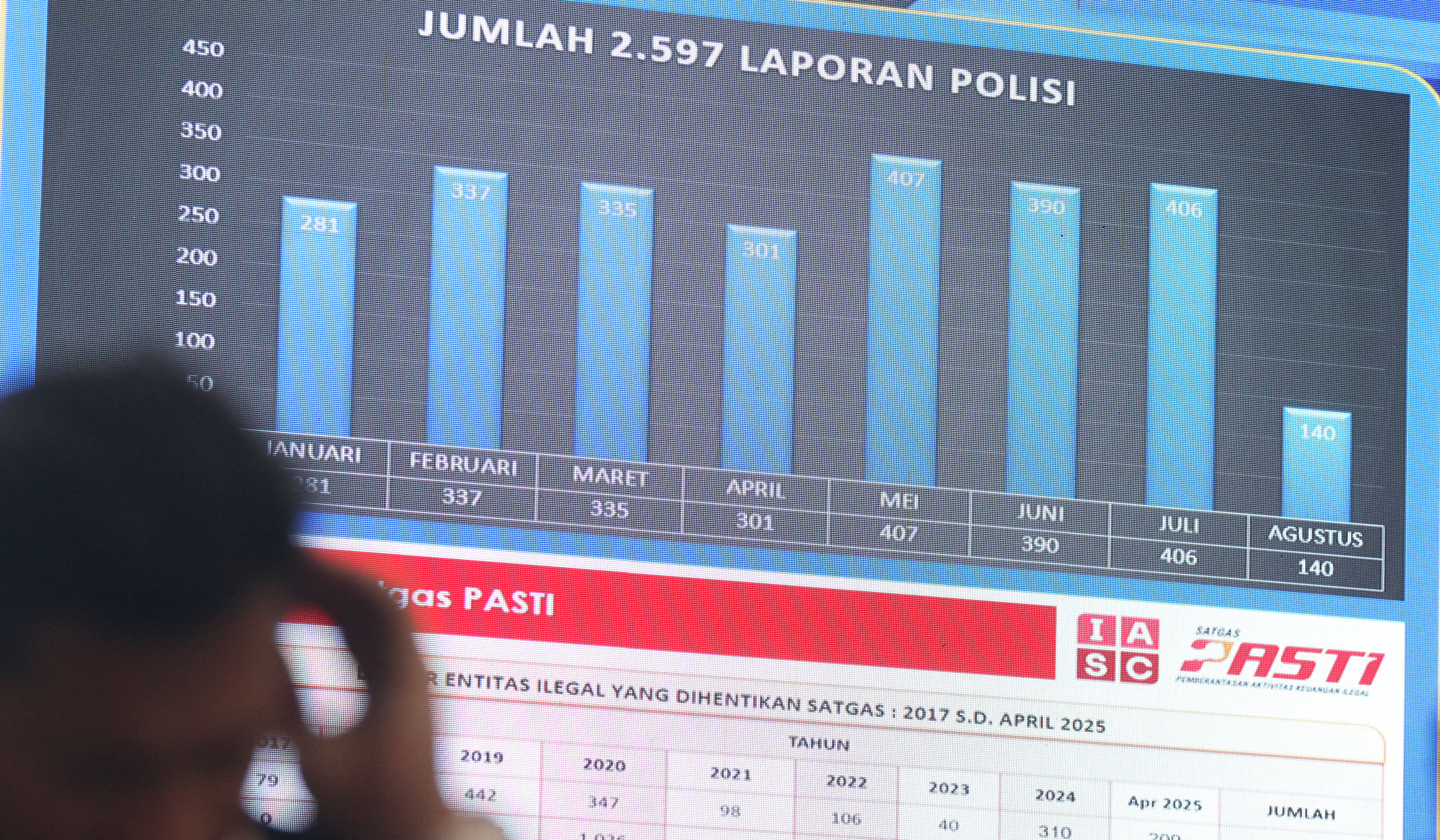 Pengungkapan kasus penipuan online. (Agus Priatna/SinPo.id)