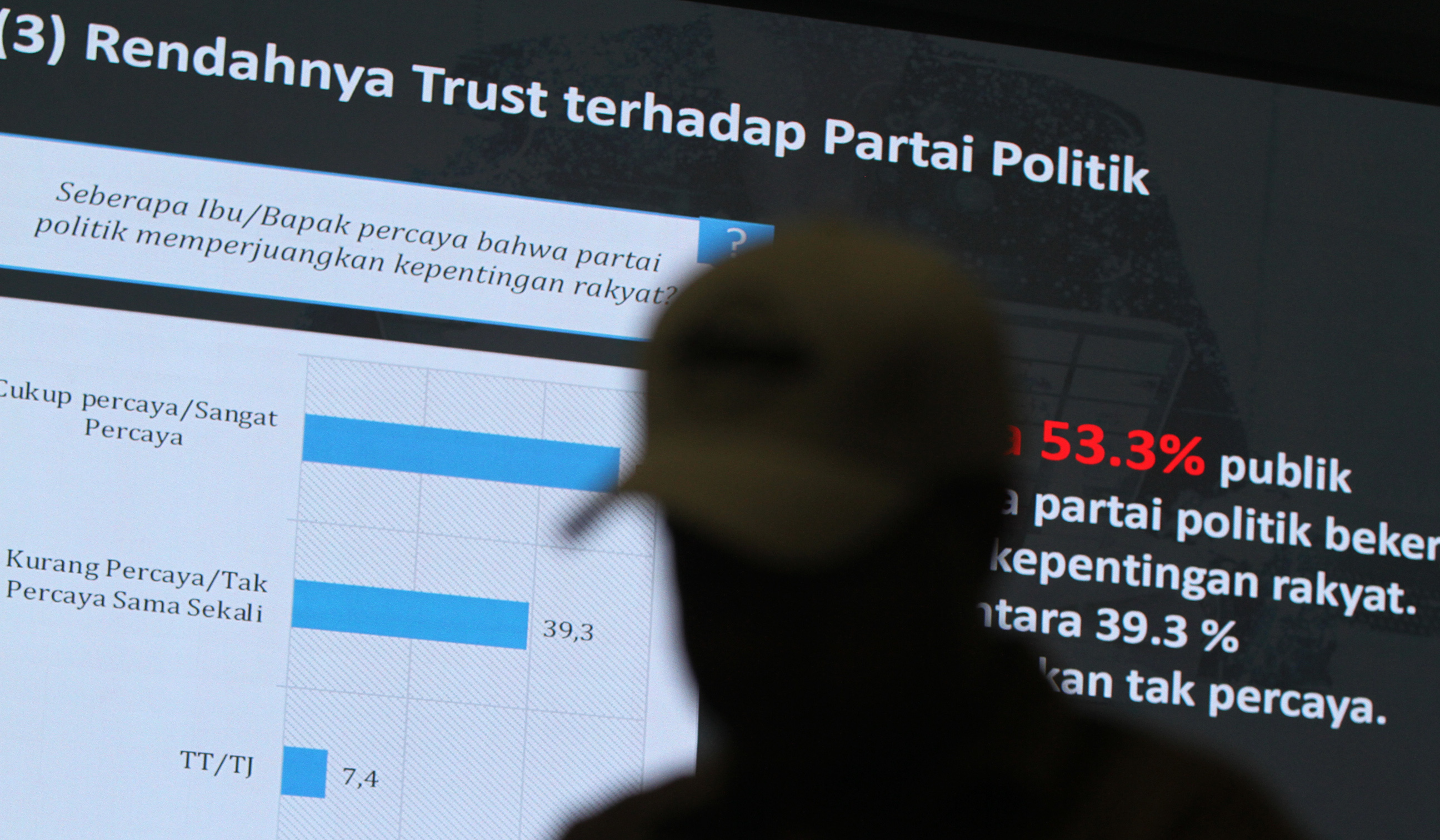 Konferensi pers LSI Denny JA. (Agus Priatna/SinPo.id)