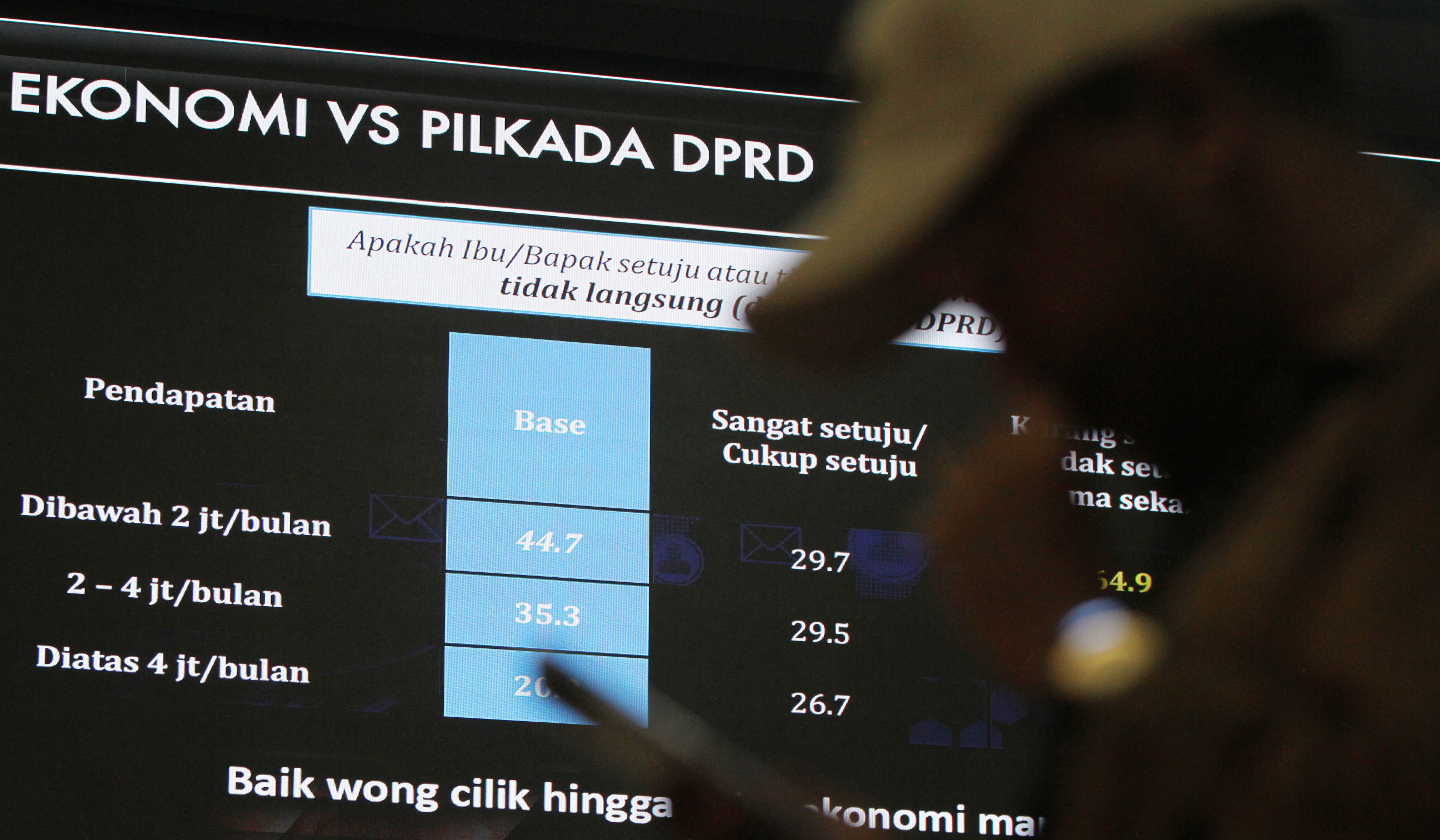 Konferensi pers LSI Denny JA. (Agus Priatna/SinPo.id)