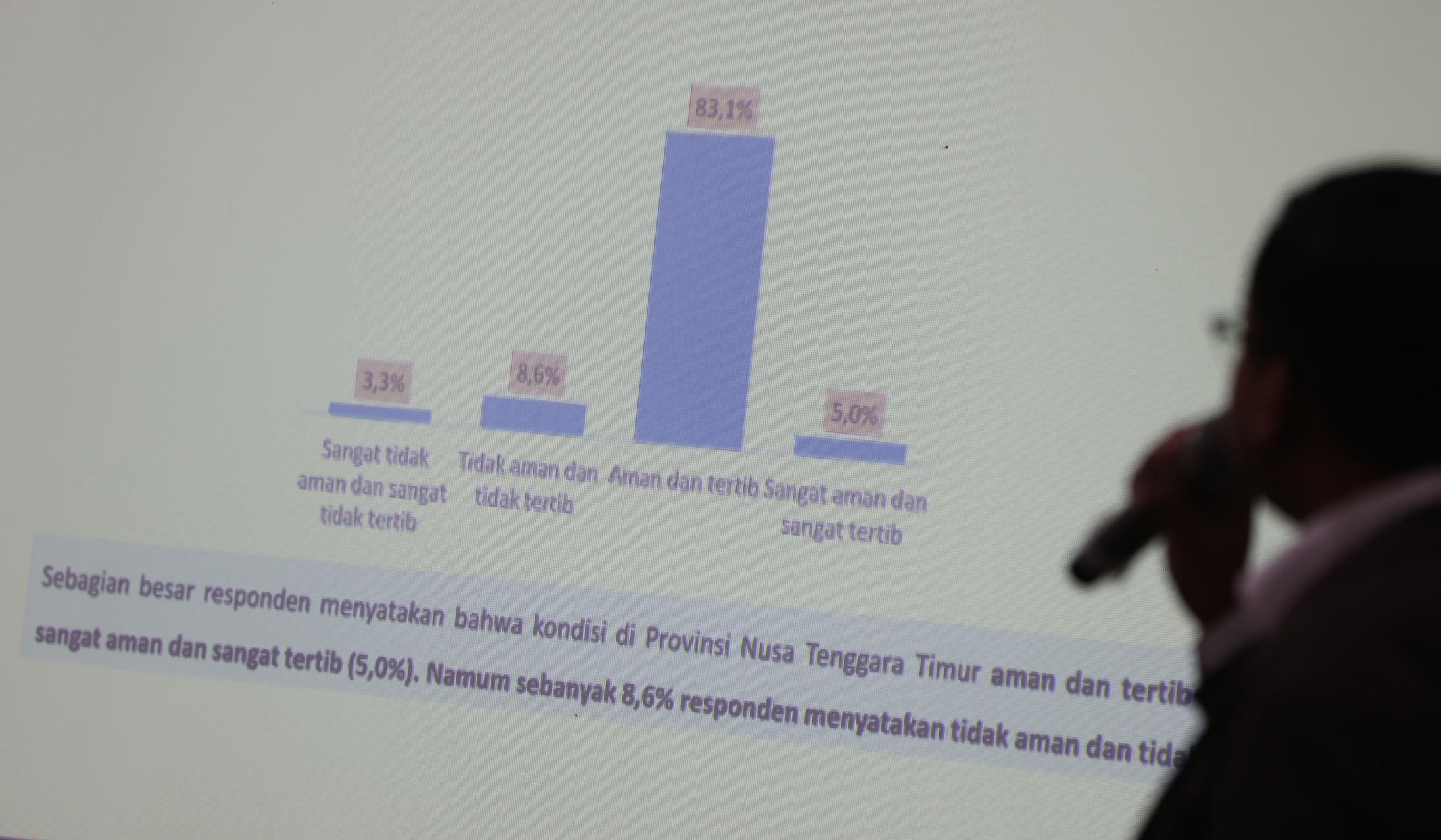 Paparan hasil survei 1 tahun pemerintahan Melki-Johni. (Agus Priatna/SinPo.id)